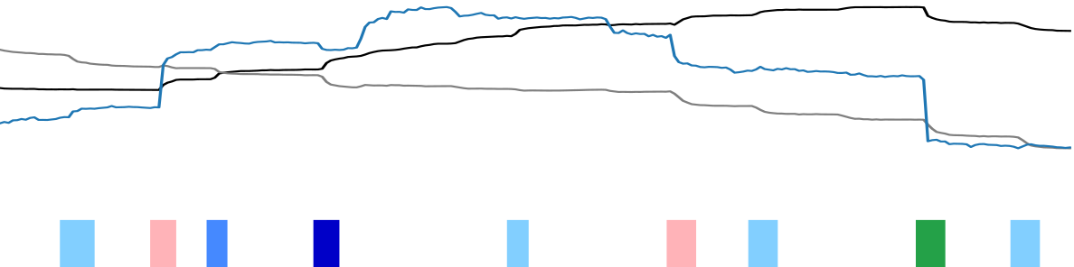 Thumbnail for Low Resolution Head Tracking Notebook