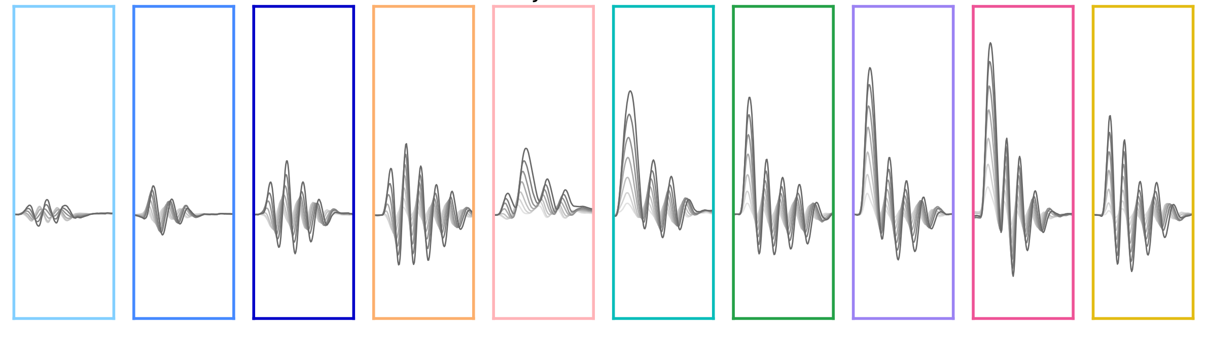 Thumbnail for Classification Notebook