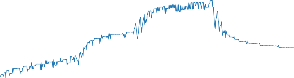 Thumbnail for Trajectory Preprocessing Notebook